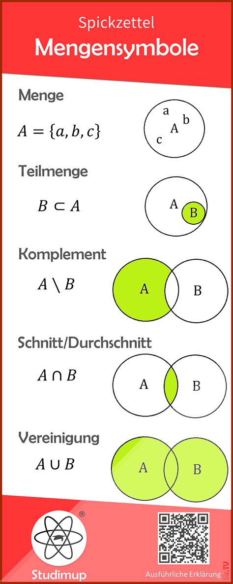 mengensymbole|Mengenlehre – Wikipedia